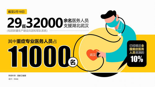 2020疫情專題數(shù)據(jù)信息圖與信息咨詢服務(wù)解析